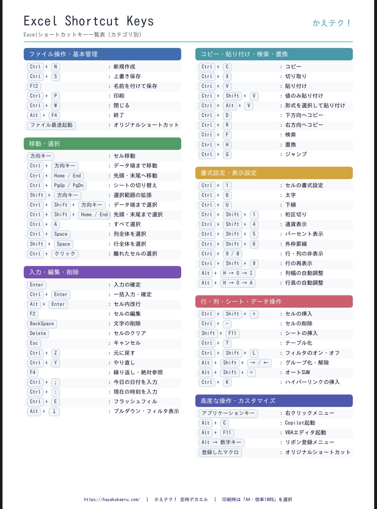 ExcelショートカットキーTier表 A4印刷用PDFのサムネイル