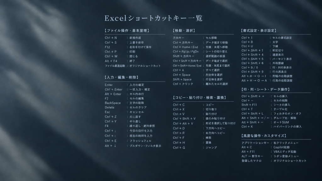 おしゃれなエクセルショートカットキー壁紙(シンプルデザイン)